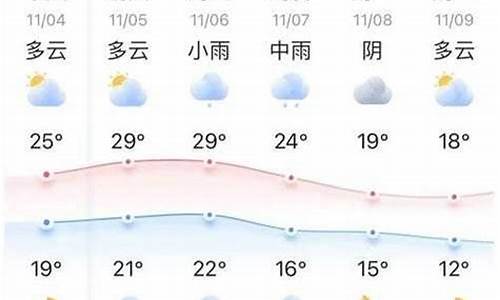 北京十五天天气预报15天查询结果一_十五