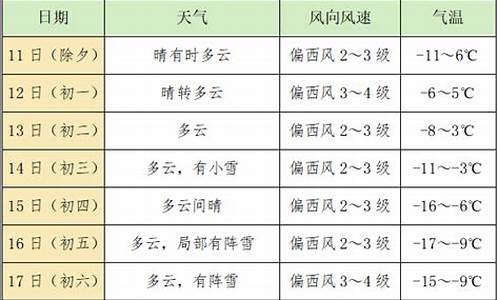 敦化市天气预报15天准确天气查询_敦化市