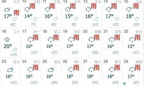 上海未来7天天气预报查询_上海未来72小