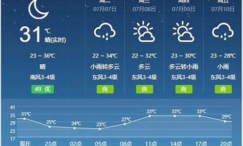 宿州天气预报最新0_宿州天气预报最新