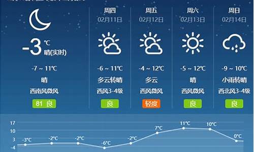 什么天气预报最准确排第一_最近几天天气预