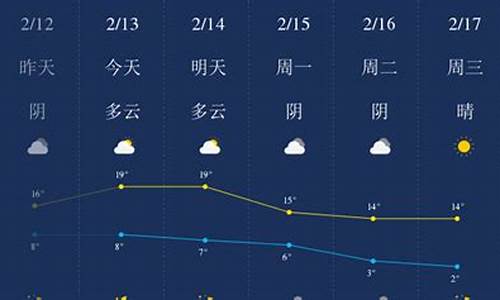 铜陵天气预报15天_铜陵天气预报