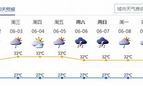 深圳一周天气预报10天查询结果_深圳一周