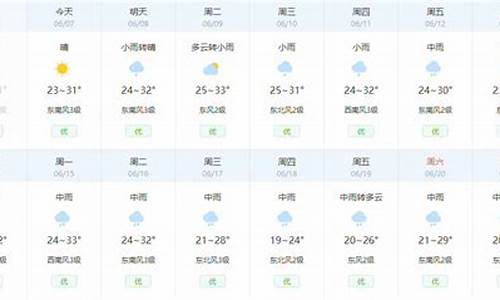 武汉市天气预报15天准确率高吗_武汉市天