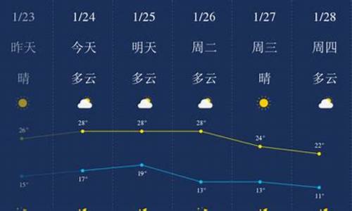 惠州最新天气预报一周查询_惠州最新天气预