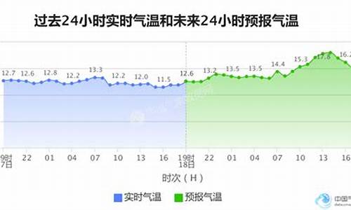 中国气象网大连_大连气象微博情感分析