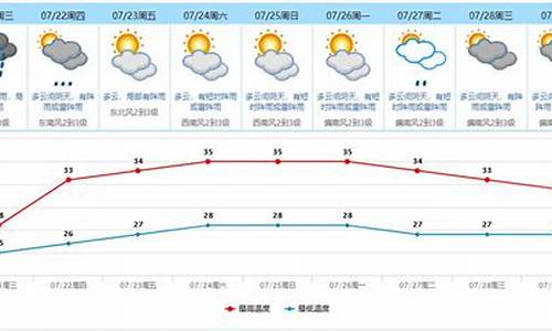 广东东莞天气预报30天查询系统_东莞30