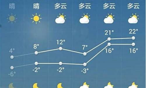 菏泽天气预报查询_菏泽天气预报查询30天