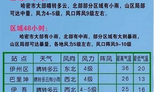 哈密天气预报7天_哈密天气预报7天一周查