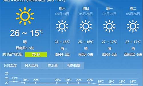 大连天气逐小时_大连实时天气预报小时一次