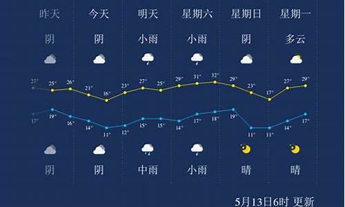 三门峡天气预报15天准确一览表_三门峡天