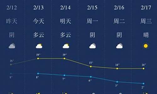 铜陵天气_铜陵天气7天