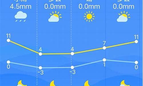 天气预报南昌_天气预报