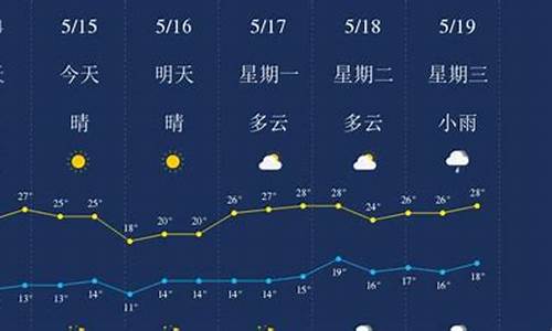 丽江天气预报15天查询天气预报_丽江的天