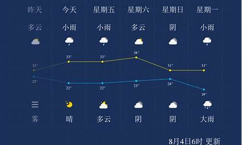 j晋城天气预报_晋城天气预报30