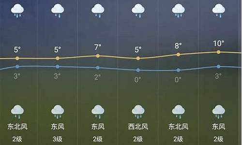 芜湖天气预报查询今天温度_芜湖天气预报查