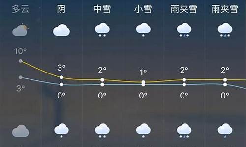 未来一周天气预报全国天气_未来一周天气预