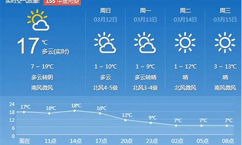 今日天气预报济南二十四小时查询结果_今日