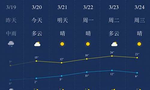 石家庄天气预报实时查询_石家庄天气预报实