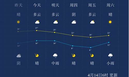 吴桥天气预报一周_吴桥天气预报