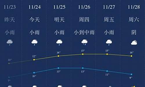 无锡10天天气预报精确_无锡天气预报10