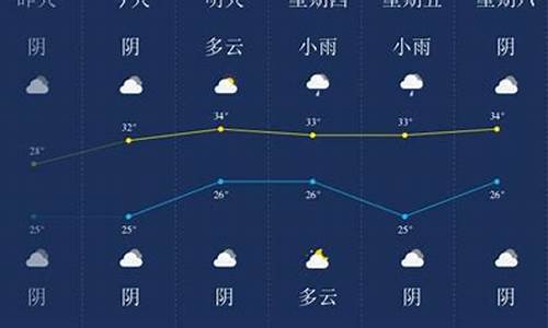 潜江天气预报一周_潜江天气预报一周 7天