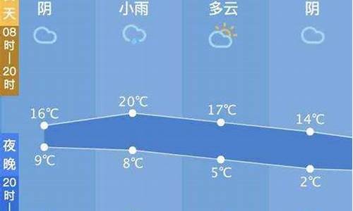 西塘天气预报30天_西塘天气预报30天准