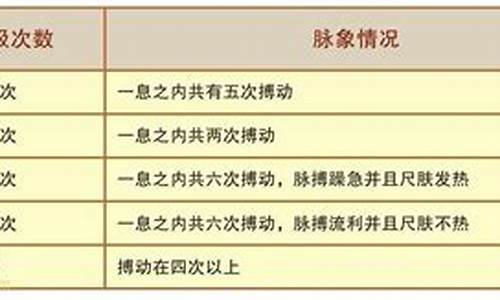 平人气象论原文_平人气象论