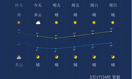 漳州天气预报7天准确一周_漳州天气预报7