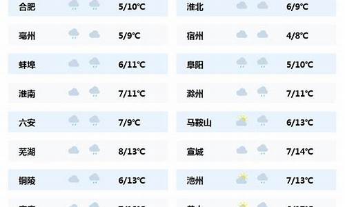 安徽省芜湖市天气预报15天查询结果_安徽