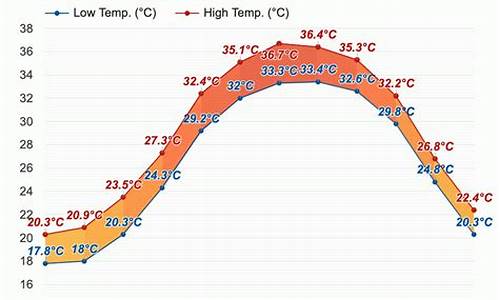 巴林右旗天气预报24小时_巴林右旗天气预