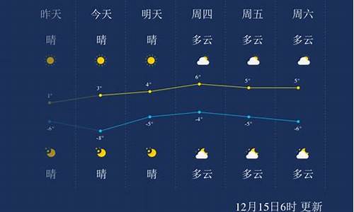 聊城一周天气天气_山东聊城一周天气预报七