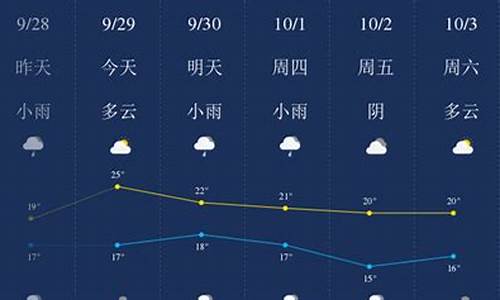 my绵阳天气_泰州四川绵阳天气