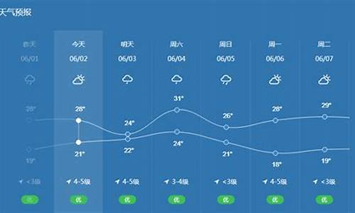 宁波今天天气预报_宁波今天天气预报有没有