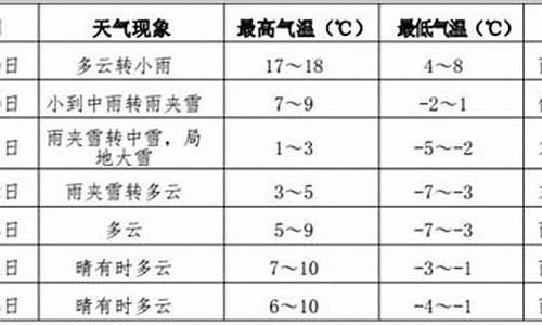 伊春天气预报40天查询下载_伊春天气预报