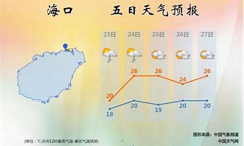 海南一周天气查询_海南一星期的天气预报