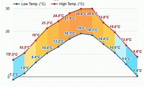 城固天气预报一周天气_城固天气预报10天