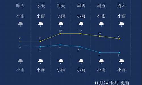 恩施市天气预报_恩施市天气预报30天查询