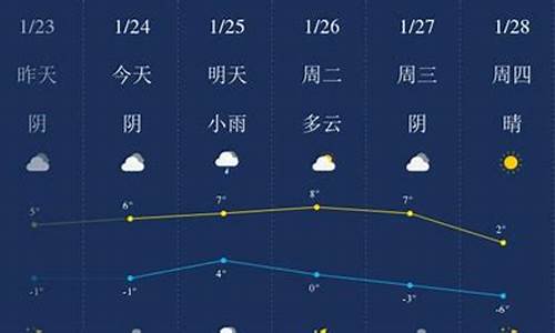 日照天气预报7天查询_日照天气预报7天准