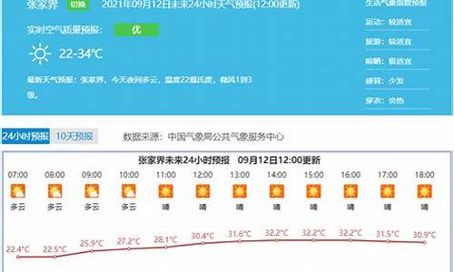 张家界天气预报30天查询结果表图片_张家界天气预报30天查询结果表