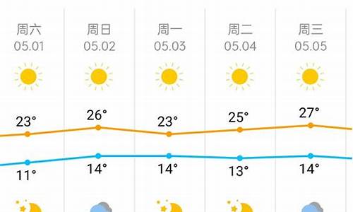 北京天气预报15天气报气_近期北京天气预