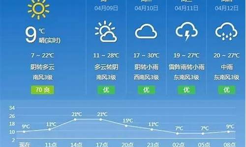 抚州天气预报30天查询_抚州天气预报