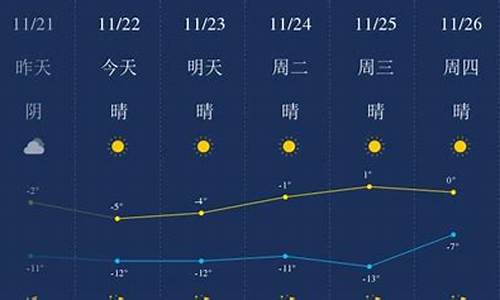 包头实时天气预报15天_包头实时天气预报