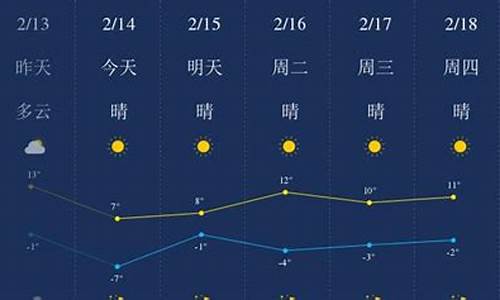 金昌天气预报15天查询百度_金昌天气