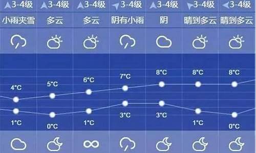 上海天气预报10天准确一览表查询下载_上