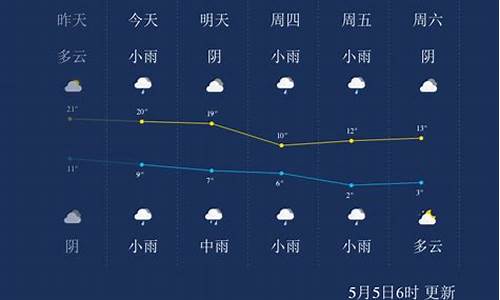 西宁天气预报15天青海最新消息_西宁天气