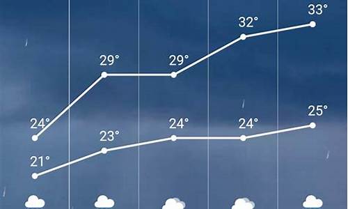 天津天气预报_滦县天气预报