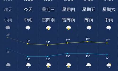 韶关天气预报30天_韶关天气预报30天查