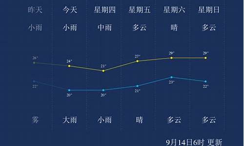 马鞍山天气历史温度湿度查询_马鞍山天气湿