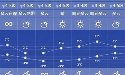 徐州一周天气预报一周_徐州地区天气预报一